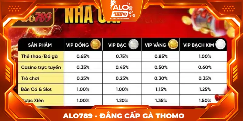 Lưu ý khi tham gia hoàn trả siêu khủng mọi trò chơi 1,5% Lưu ý khi tham gia hoàn trả siêu khủng mọi trò chơi 1,5%